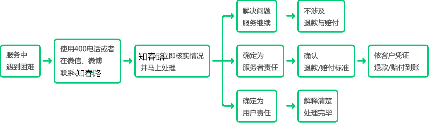 加拿大商标注册申请服务保障