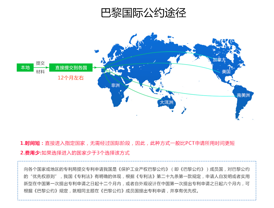 欧盟专利申请途径