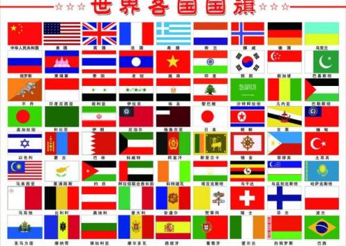 各国商标注册所需委托书及公证认证情况 