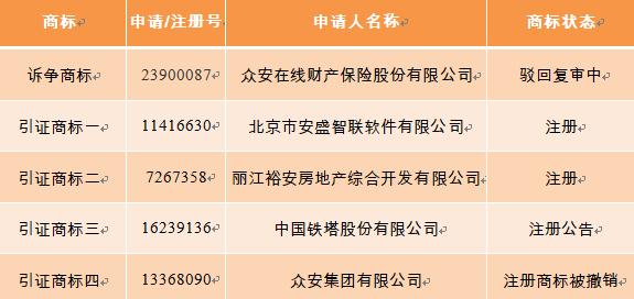 众安在线诉讼请求被驳回，驳回原告众安在线的诉讼请求。