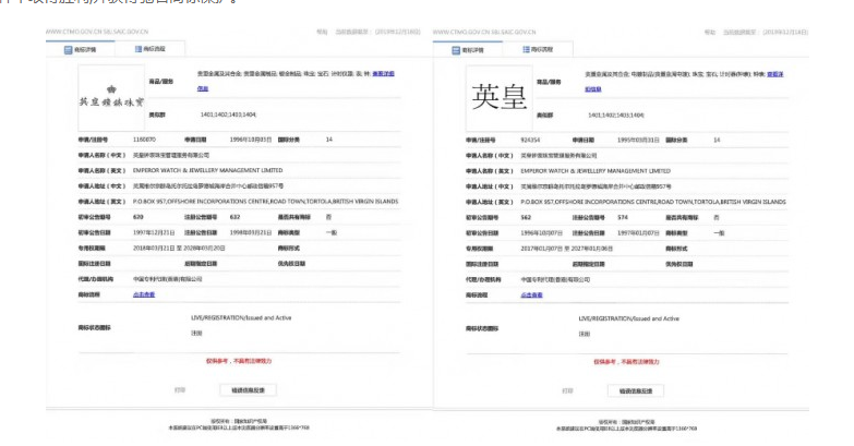 “英皇”和“英皇钟表珠宝”获得驰名商标保护，印证品牌知名度