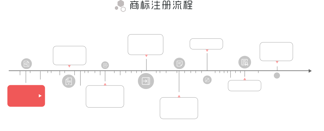 注册流程