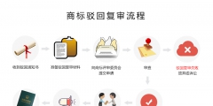 商标驳回复审