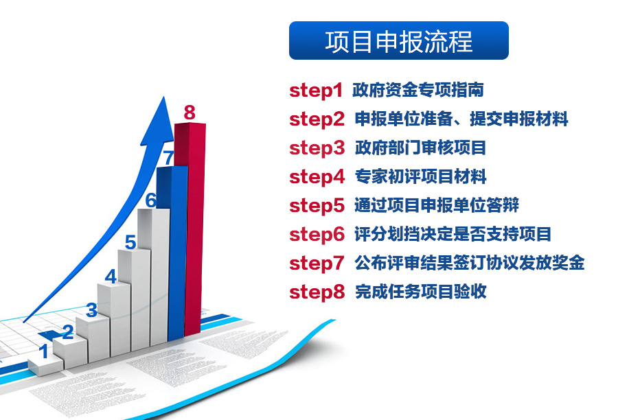 高新企业认定申报流程是如何的