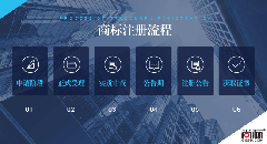 自然人商标注册程序？