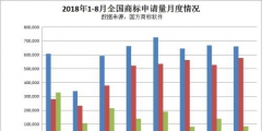 我国商标申请量平均每年增长近20%