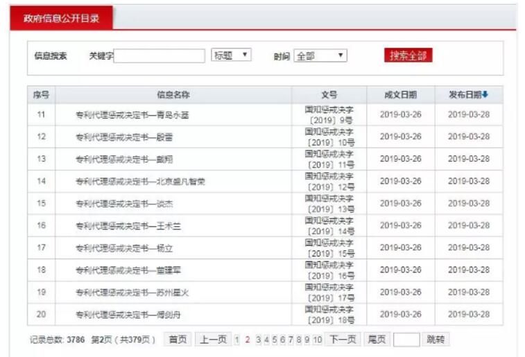 重拳出击！国知局发布18份专利代理惩戒决定书（全文）