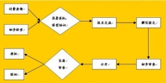 专利申请书不会写？看完这篇全搞定！