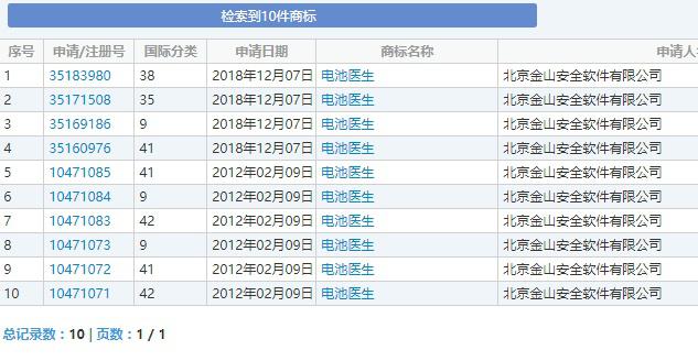 “电池医生”商标被侵权！金山起诉豌豆荚索赔100万