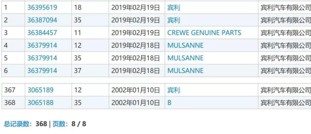 300余件“宾利”商标被注册 李逵李鬼分不清