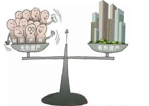 对商标的价值如何评估