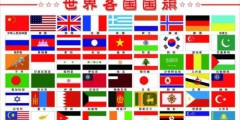 各国商标注册所需委托书及公证认证情况