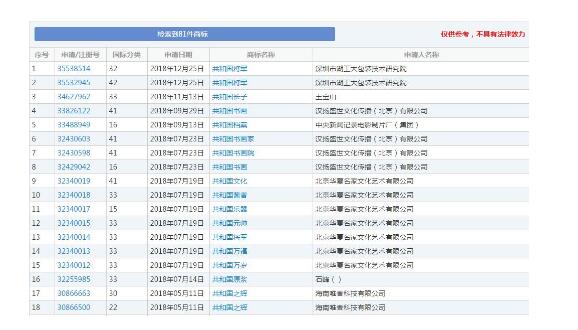 “牛肉面共和国”被成功注册成商标！《商标法》答应了吗？