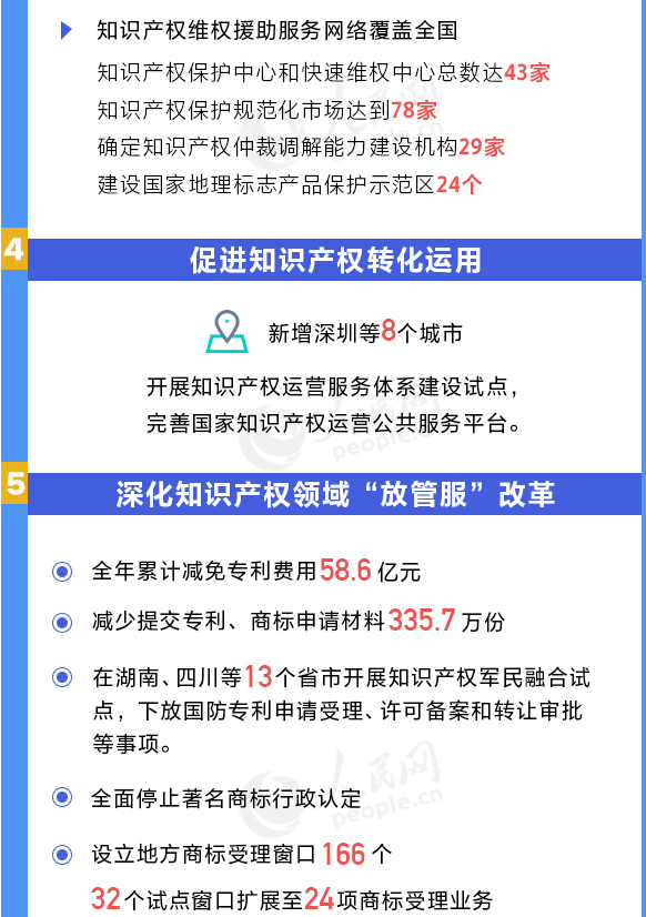 用数据说话！我国知识产权各项工作取得重要进展