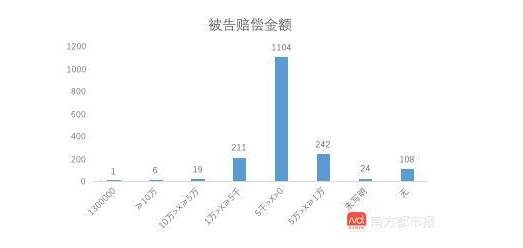 在图片侵权案中，不同地区的判罚结果差异较大