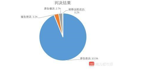 1715宗图片版权案背后的数据：8家图片公司近半年获赔超百万 