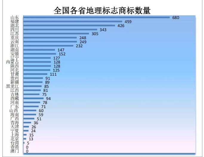 刚刚！商标局发布2019年第一季度商标申请及注册数据