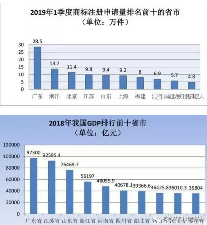 商标局：商标检索“盲期”稳定在 10 天左右！商标局一季度工作报告！