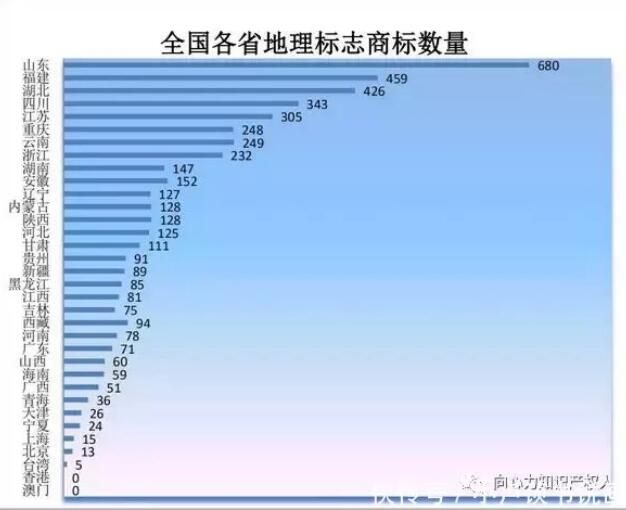 商标局：商标检索“盲期”稳定在 10 天左右！商标局一季度工作报告！