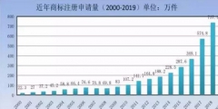 商标局：商标检索“盲期”稳定在 10 天左右！