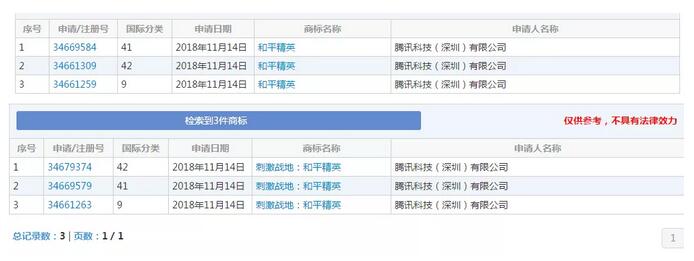 《刺激战场》突然下线？其实腾讯早已注册商标