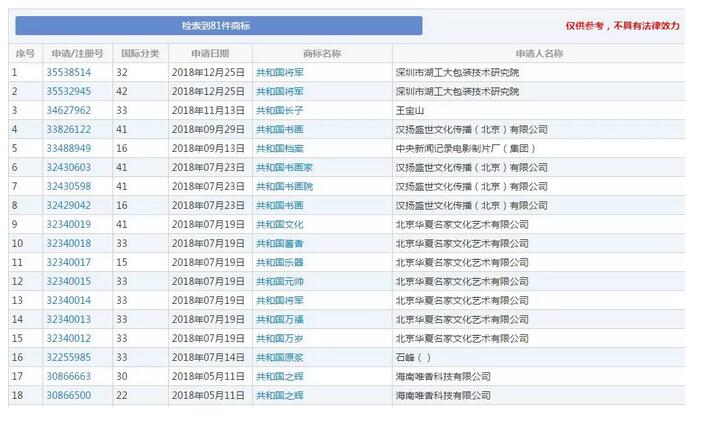 “牛肉面共和国”被成功注册成商标！《商标法》答应了吗？