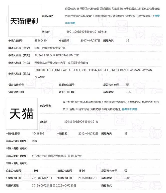 从阿里巴巴“天猫便利”商标被驳回所想到的