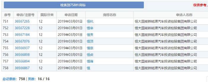 已注百余个商标 恒大新能源汽车备选名称曝光