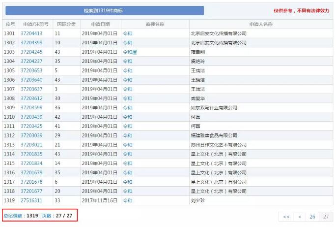 日本年号“令和”商标抢注1319次！