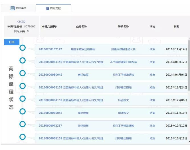 用了10年的商标不慎“掉落”，原因竟是未及时变更商标