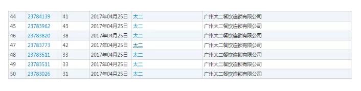 当“太二”遇上“桂太二”  商标侵权傍名牌坑你不商量