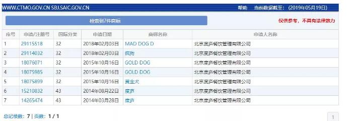 惊呆了！“疯狗”商标被核准注册“酒水饮料”等产品上