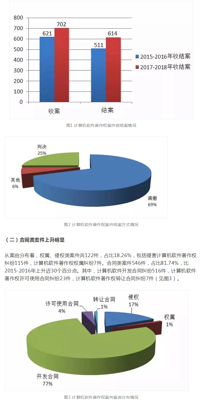 上海知产法院2017-2018年专利案件和计算机软件著作权案件白皮书及典型案例