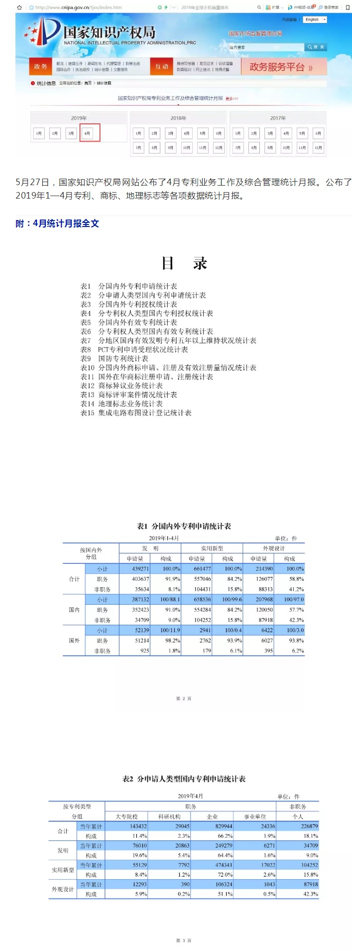 刚刚！国知局发布「专利、商标、地理标志」1—4月统计数据