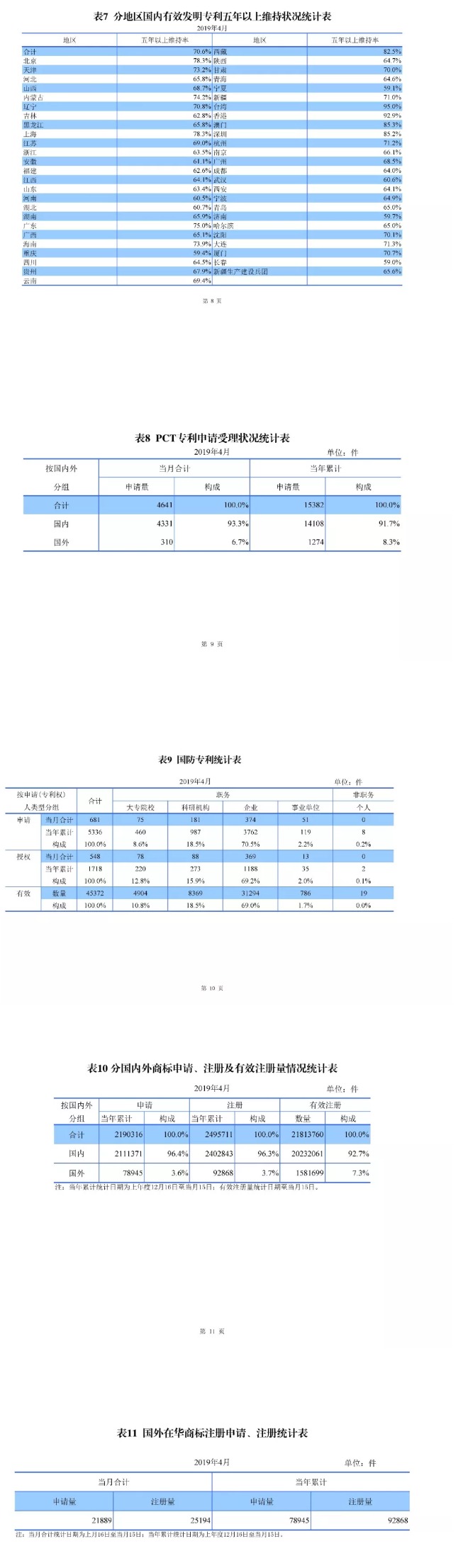 刚刚！国知局发布「专利、商标、地理标志」1—4月统计数据