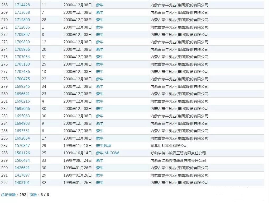 蒙牛起诉被驳回 “猛牛”商标被核准注册