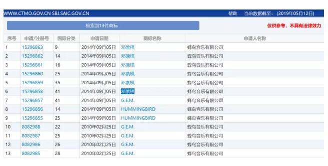 侵犯注册商标在先权，邓紫棋对蜂鸟音乐提起诉讼...