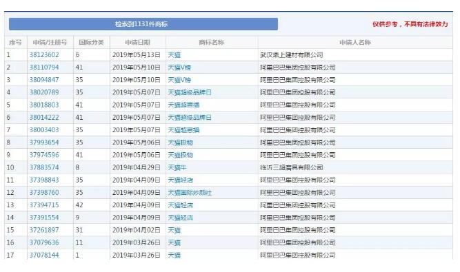 两人争抢“天猫”商标打起来！商标抢注为哪般？