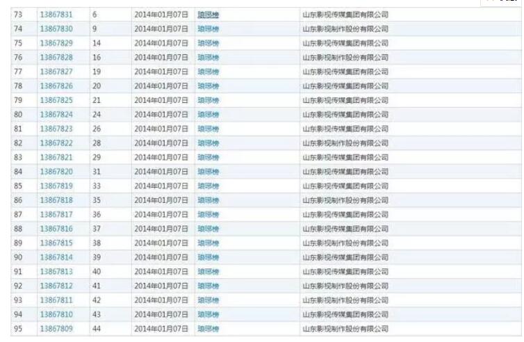 琅琊榜”商标溢价率1820%，商标价值不可估量!