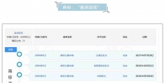 OMG！这个商标注册才三个月，竟有人开价千万收购！