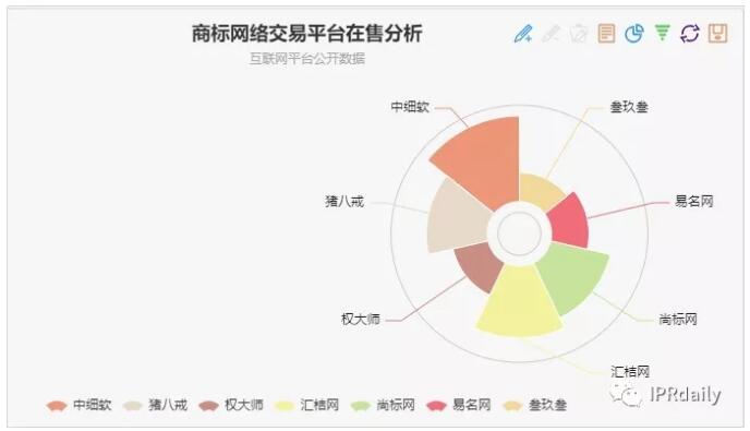 商标囤积转让现状与未来趋势分析