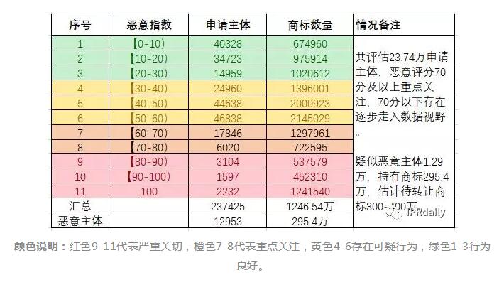 商标囤积转让现状与未来趋势分析