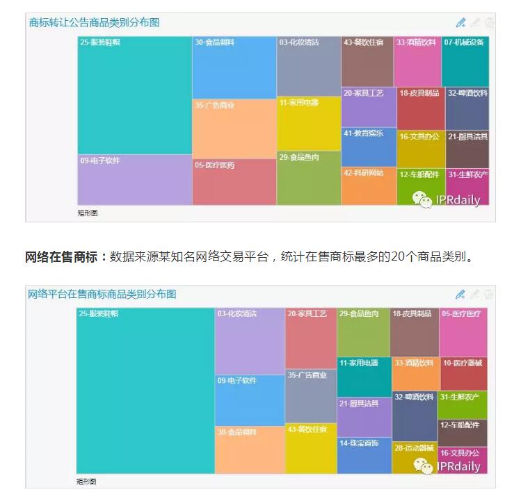 商标囤积转让现状与未来趋势分析