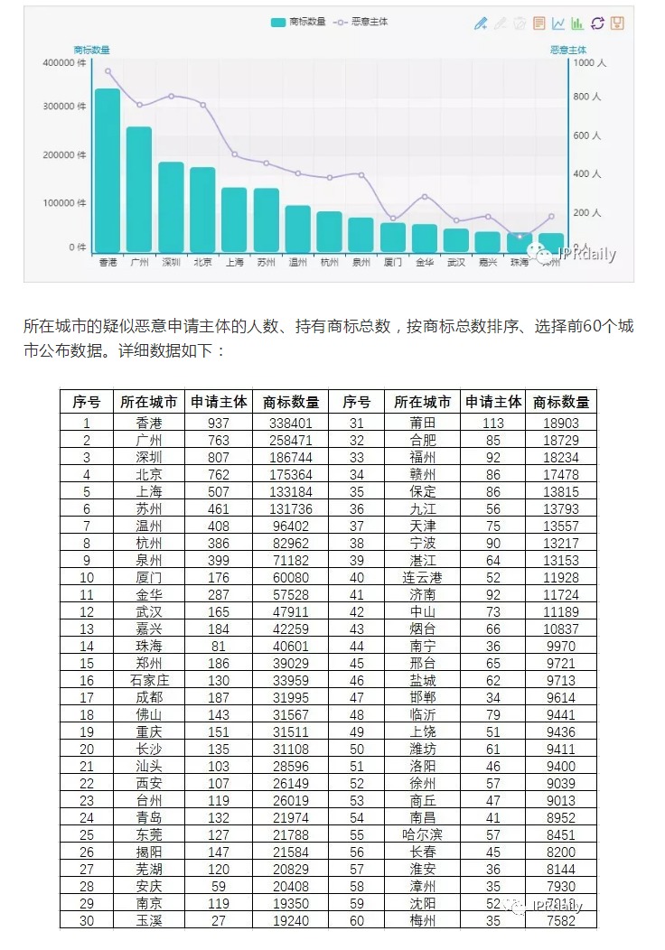 商标囤积转让现状与未来趋势分析