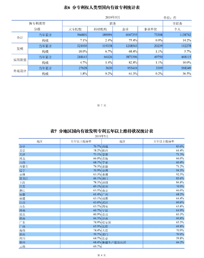 刚刚！国知局发布「专利、商标、地理标志」1—5月统计数据