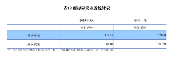 刚刚！国知局发布「专利、商标、地理标志」1—5月统计数据