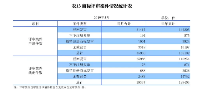 刚刚！国知局发布「专利、商标、地理标志」1—5月统计数据