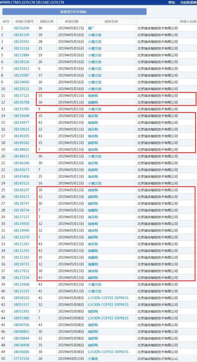 瑞幸咖啡注册全新商标？快速上市带来哪些品牌启示？