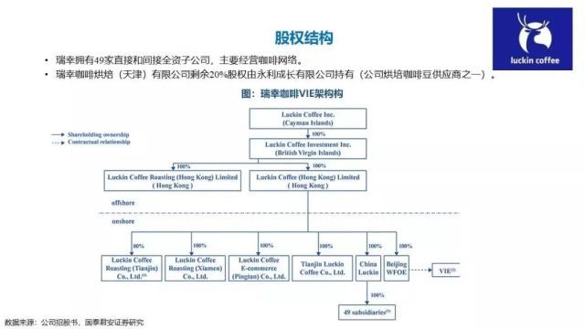 瑞幸咖啡注册全新商标？快速上市带来哪些品牌启示？