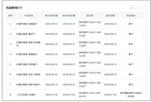 三只松鼠成功上市和其背后的1435件商标、349件专利、70件著作权